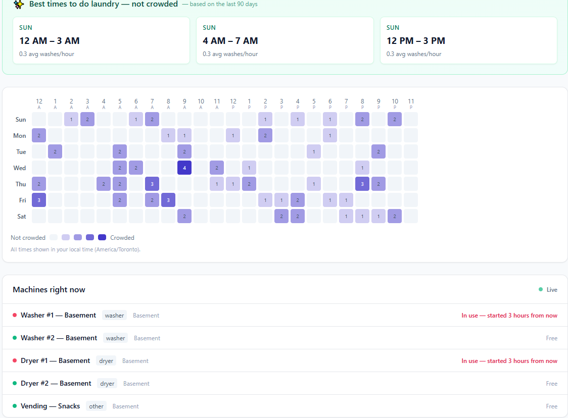 Best times to do laundry heatmap and live machine availability list