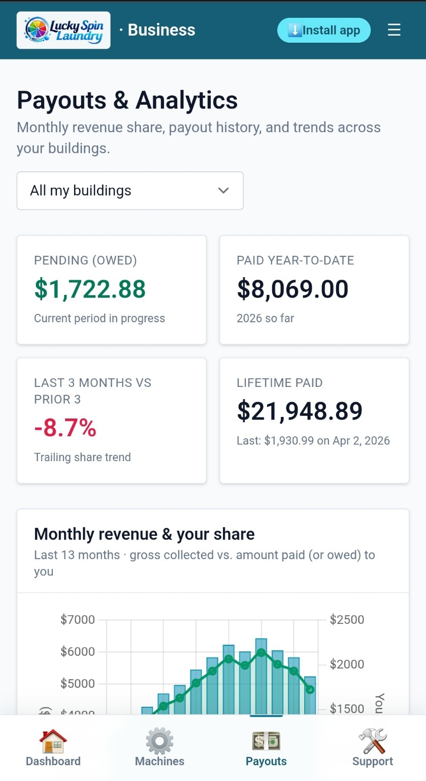 Monthly payout statements