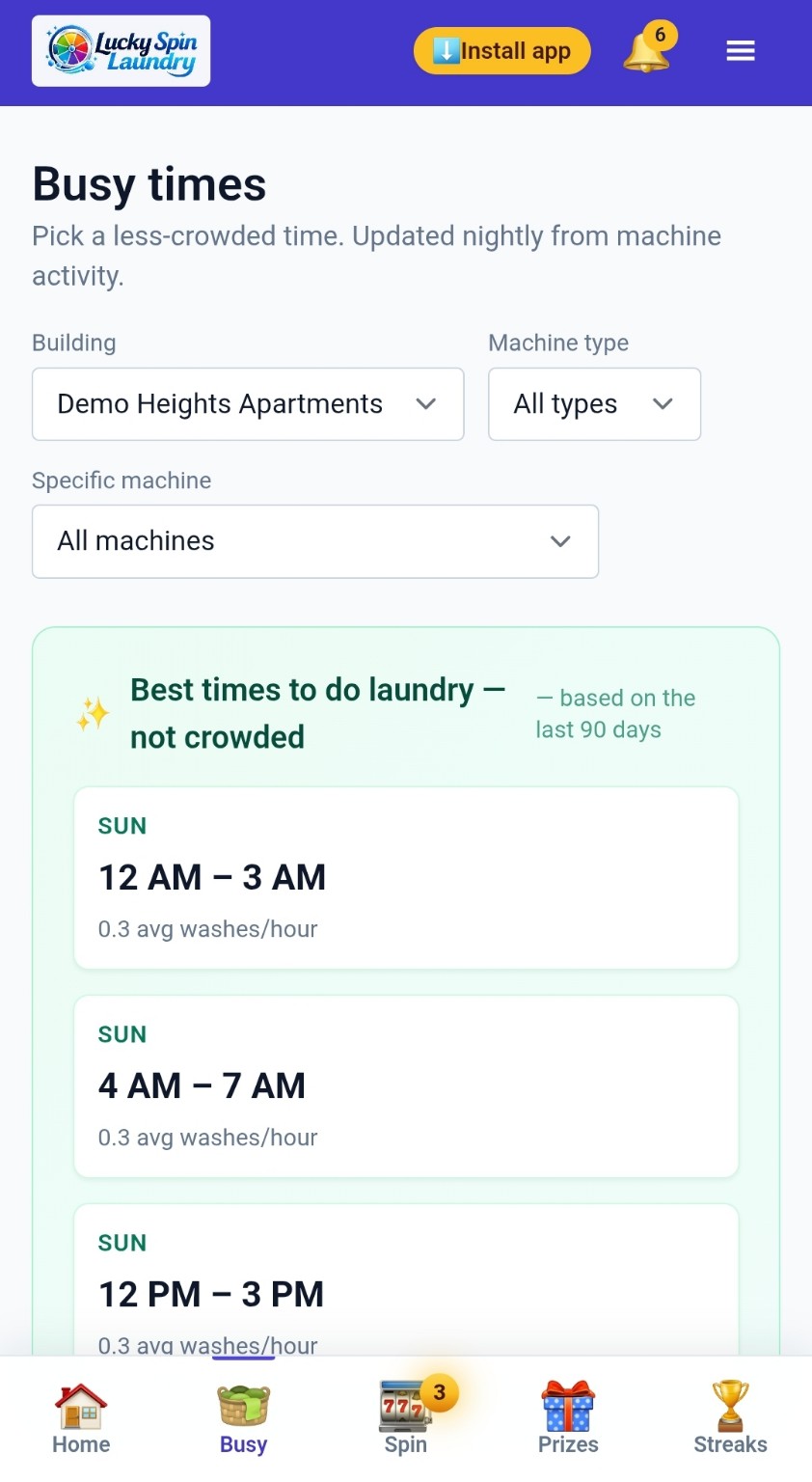 See the busiest times